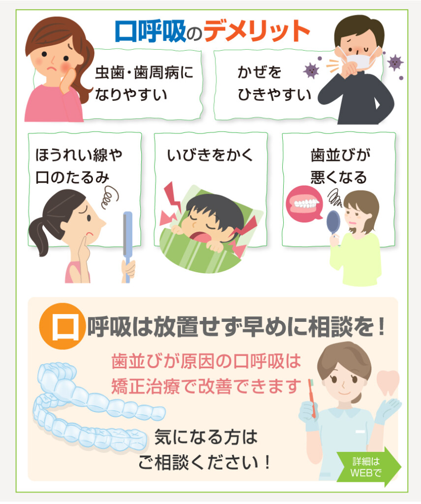 口 呼吸 治し 方